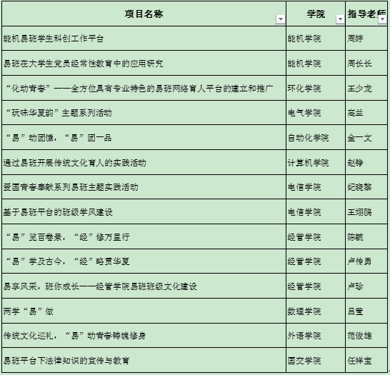 立项